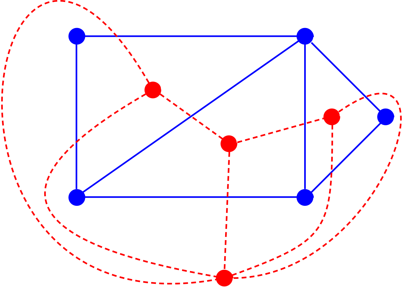Duals_graphs